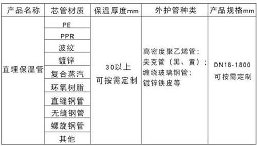 伊犁聚氨酯直埋保温管产品材质